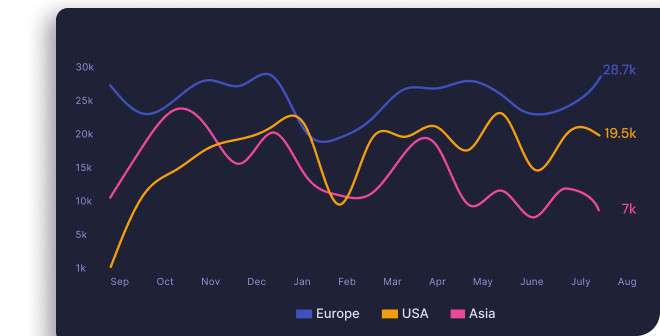 CasGate real-time statistics